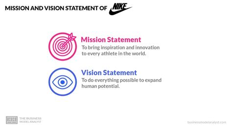 nike kerwaarden|Nike missie en visieverklaring .